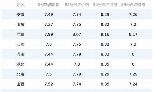 湖北宜昌今日油价_湖北宜昌油价今日价格