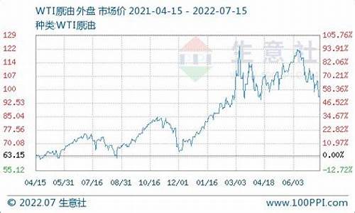 湘西柴油价格最新消息_湘西柴油价格