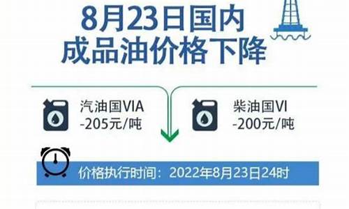 油价8月23日调整最新消息及价格_油价8月21日