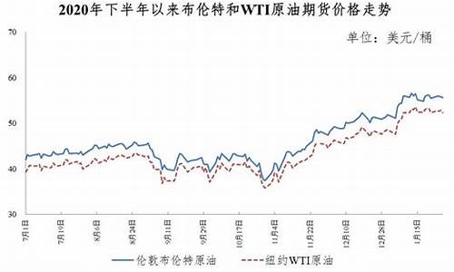 2021年6月份油价表_2020年六月油价格