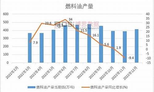 08年全年西北燃料油价格走势_2008年燃油上涨的原因