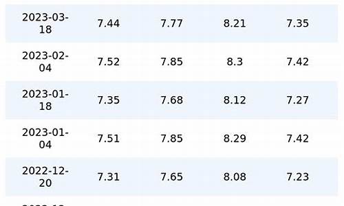 重庆最新油价信息表_重庆最新油价信息表图片