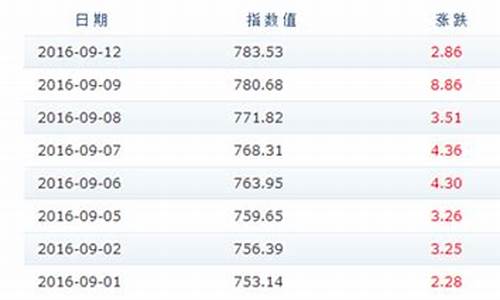 2013年的汽油价格_2013年成品油价