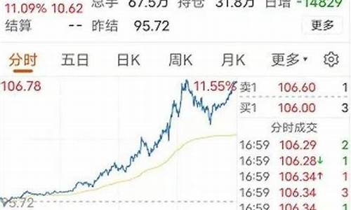 佛山今天汽油价格_佛山油价今日24时下调