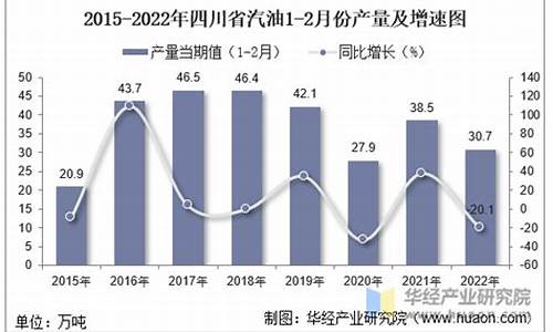 2022年4月份汽油价格_2021年4月汽油价格表