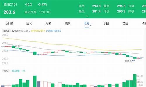 太原今日油价_太原今日油价最新消息各加油站