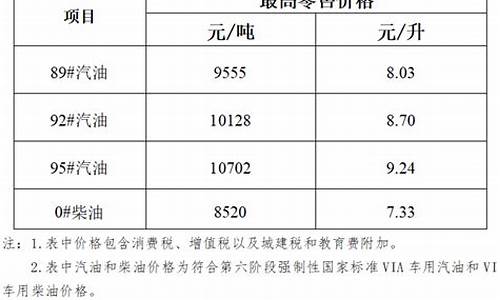 海南省92号汽油价格_海南92号油价格