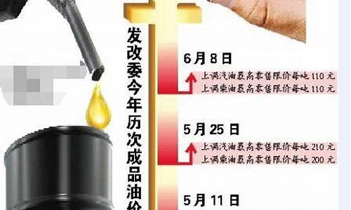 发改委油价最新消息通知_发改委国内油价调整最新消息