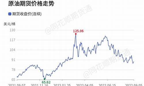 原油今日涨跌_原油价格今日收盘瞬间跌