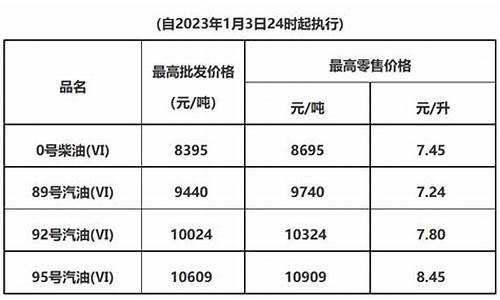 东莞最新油价是多少_东莞油价最新价格