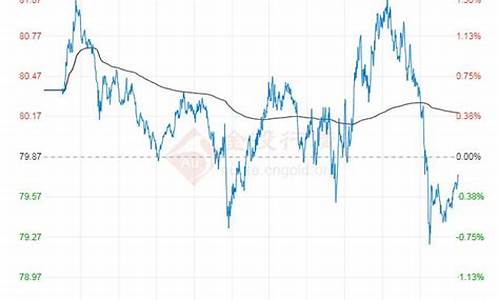 最新原油价格最新消息实时_最新原油走势分析消息