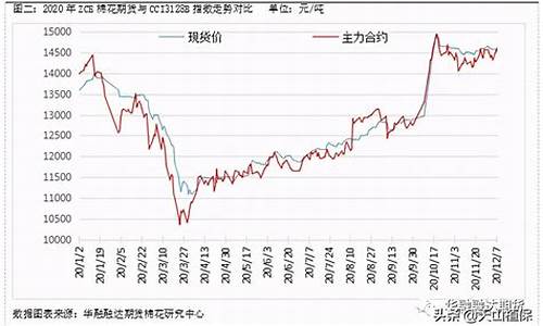 棉油价格最新行情_09年棉清油价格趋势