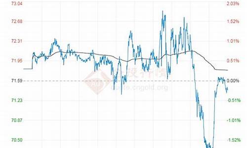 原油价格最新消息实时行情_原油价格最新消息实时