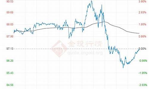 原油价格行情走势分析_原油价格最新走势预测