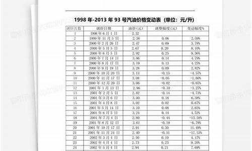 江苏盐城95号汽油价格_盐城93号汽油价格