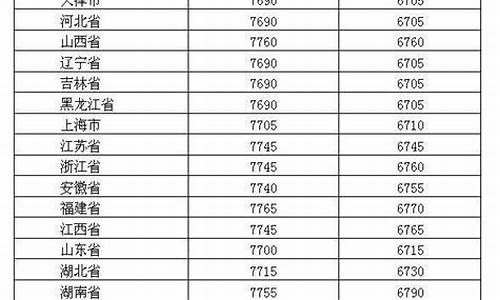 成品油最新价格走势_成品油价格行情预测