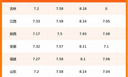 每日汽油价格在哪查_每日油价在哪看