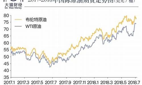 原油暴涨暴跌的因素_原油价格上涨原因分析