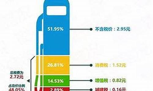 油价下跌利好哪些行业_油价暴跌对什么行业影响最大