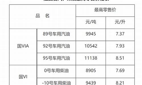 赣州92号汽油最新油价_赣州92号汽油最新油价表