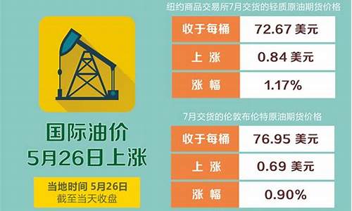 今日中石油油价5月20号价格_今日中石油油价5月20号