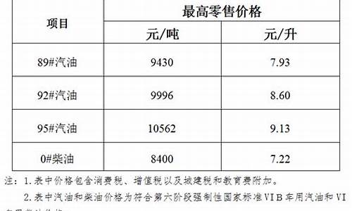 油价下调最新通知公告图片_油价下调最新通知公告