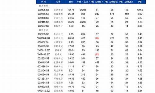 2018年历史油价一览表_2018年历史油价查询