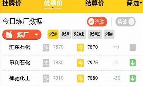 今日柴油价最新_今日柴油价最新价格表及图片