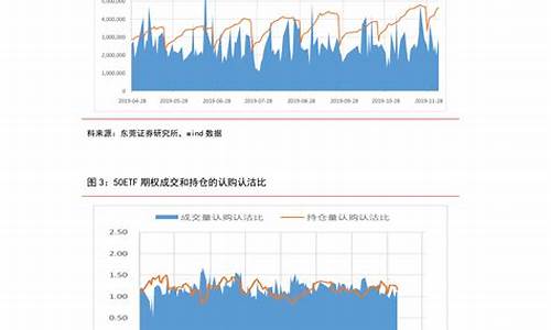 柴油价格最新价格走势_柴油价格一览表最新一览表