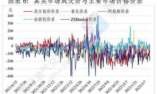 2013年燃料油价格走势_2013年国内油价多少钱一升