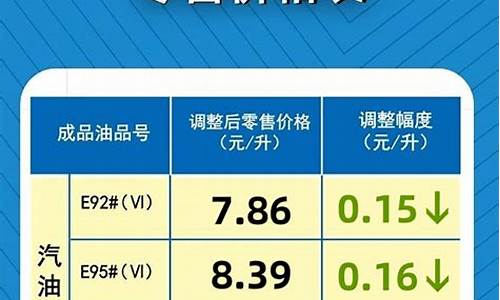 河南省最新油价是多少_河南省最新油价