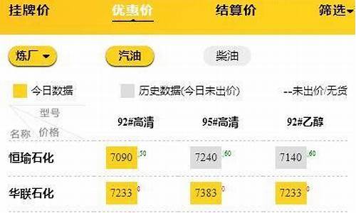 成品油调价窗口2021_成品油价调整窗