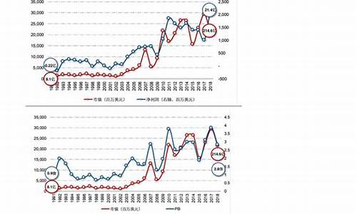 11月初油价_11月油价调整时间最新消息最新