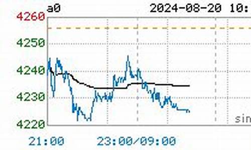 今日大豆油价实时最新调整消息_今日大豆油走势预测最新消息