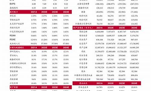 2022年油价下调_2921年油价调整