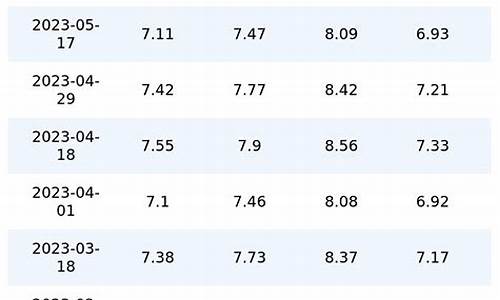 4月30日汽油价格_4月30日汽油价格是多少