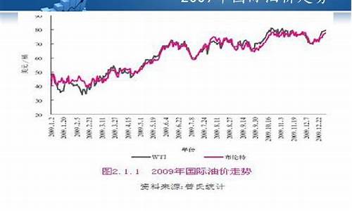 历年来油价走势_油价历年走势分析