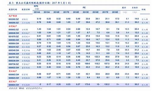 2020年油价明细_2020年油价一览表