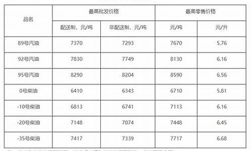 北京油价调整时间表查询_北京油价2021首次调价