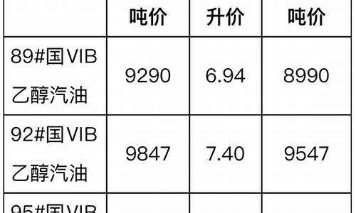 汽柴油价格表走势_汽柴油价格最新调整最新消息