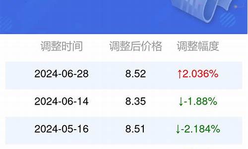 安徽95号汽油油价下一次调整最新消息_安徽汽油95今日油价