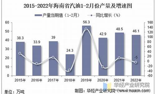 2022年9月份汽油价格_九月汽油价格多少钱一升