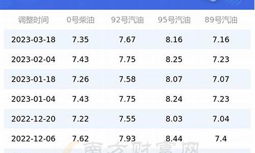 上海93号汽油最新价格_93油价上海