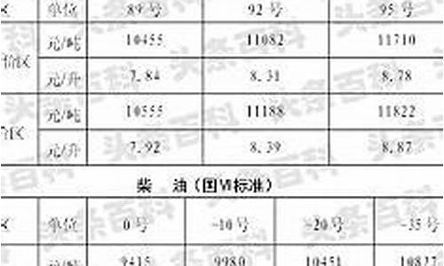 陕西省今日油价是多少_陕西省今日油价