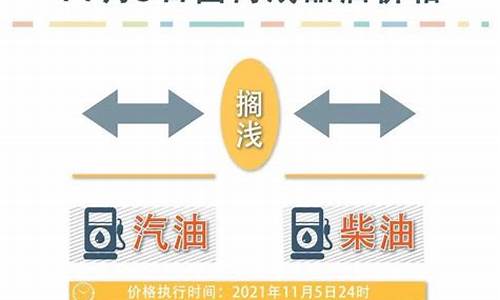 油价最新调整消息10月10日_油价调整最新消息10.9