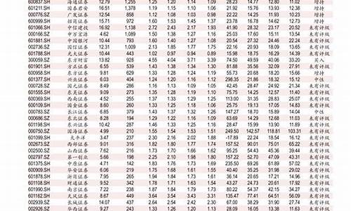 今天中石化柴油价格查询_今天中石化柴油价格查询表