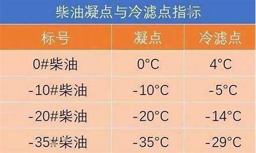 09年8号20号柴油价格_2010柴油价格