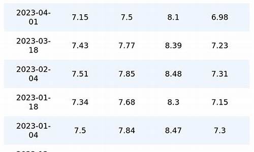 15号油价_15号油价调整是跌还是涨