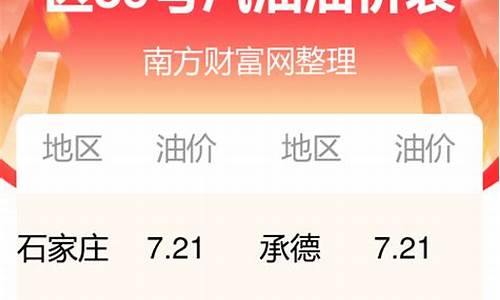 河北中石油今日油价95汽油_河北中石油今日油价