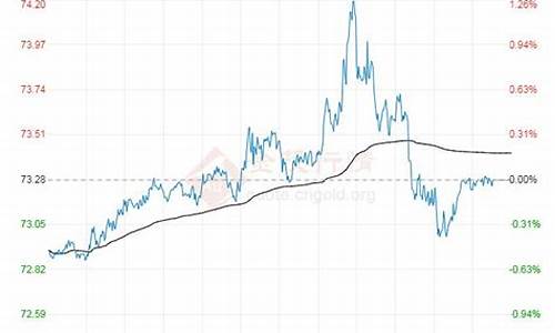 原油价格最新实时消息_原油价格数据最新消息最新